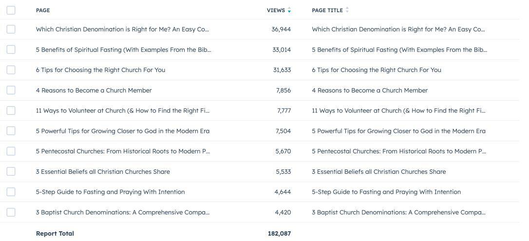 GCC page analytics 2