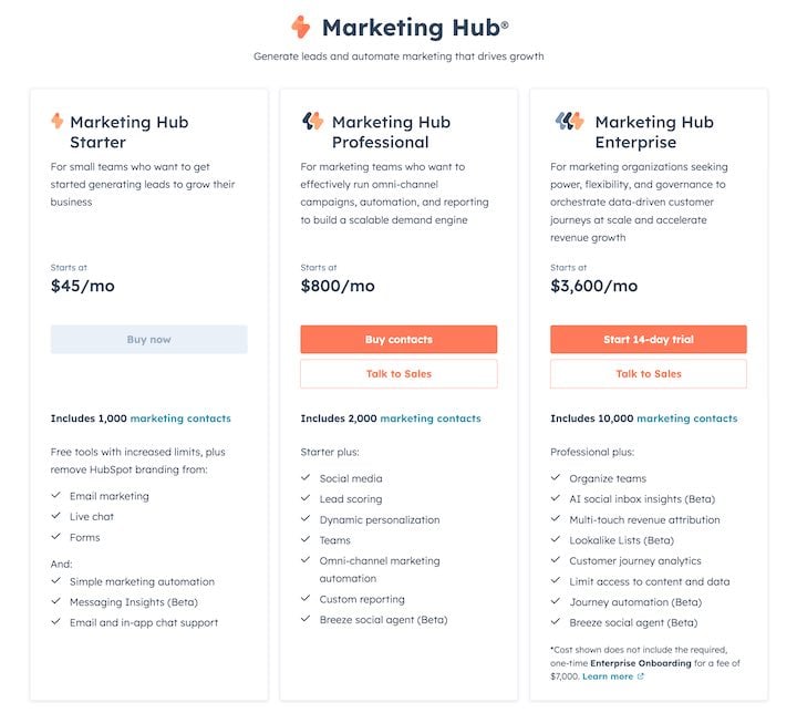 HubSpot marketing hub pricing