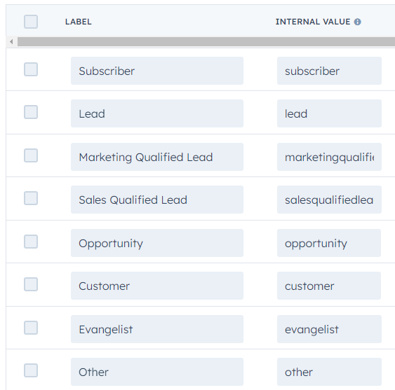 HubSpot lifecycle stages
