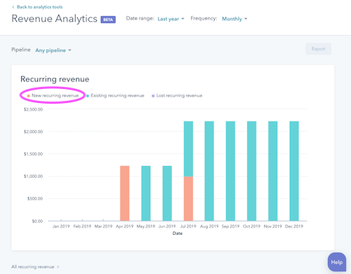 HubSpot revenue reporting