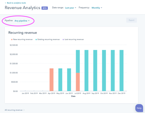 Hubspot Revenue Reporting
