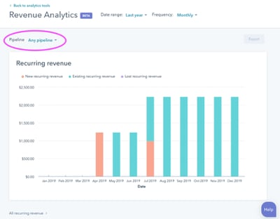 Hubspot Revenue Reporting 5-1-Dec-30-2023-02-16-48-9204-PM