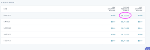 HubSpot revenue reporting