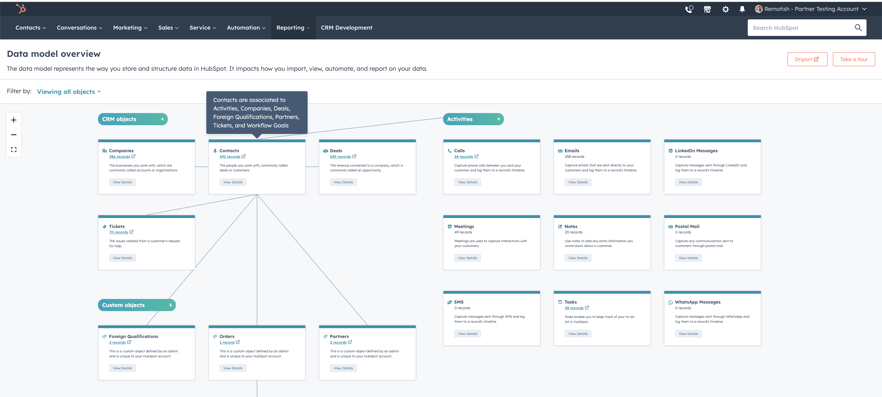 data model overview hubspot
