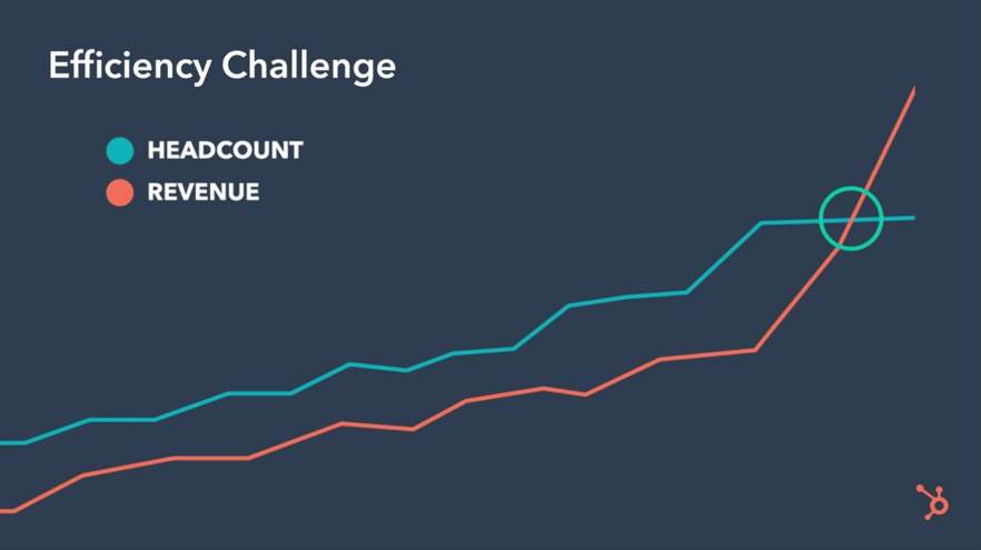efficiency challenge