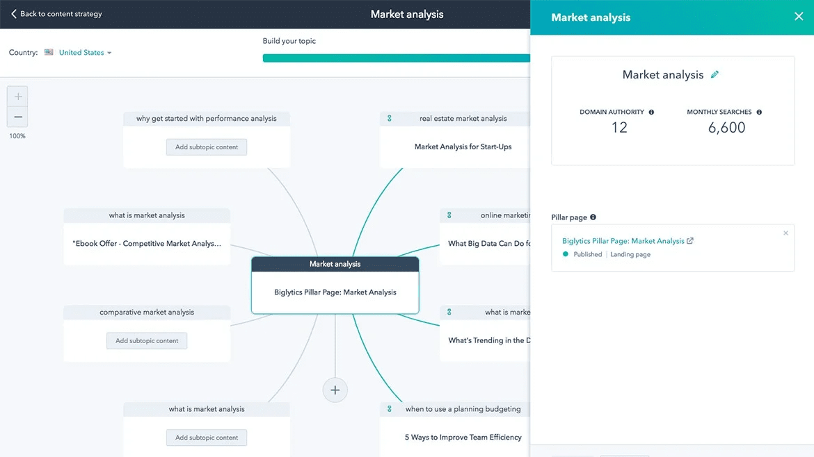 Screenshot of HubSpot's Pillar Content Tool