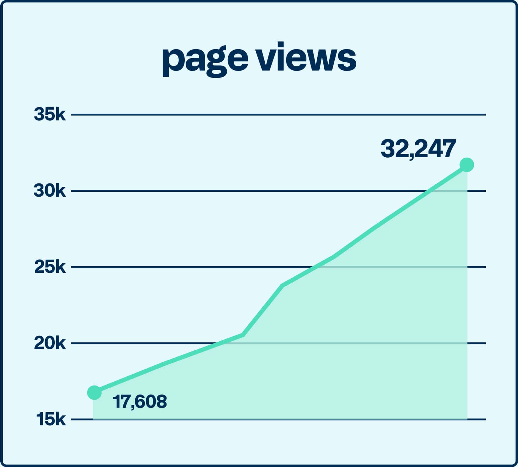 impact-award-stout-page-views