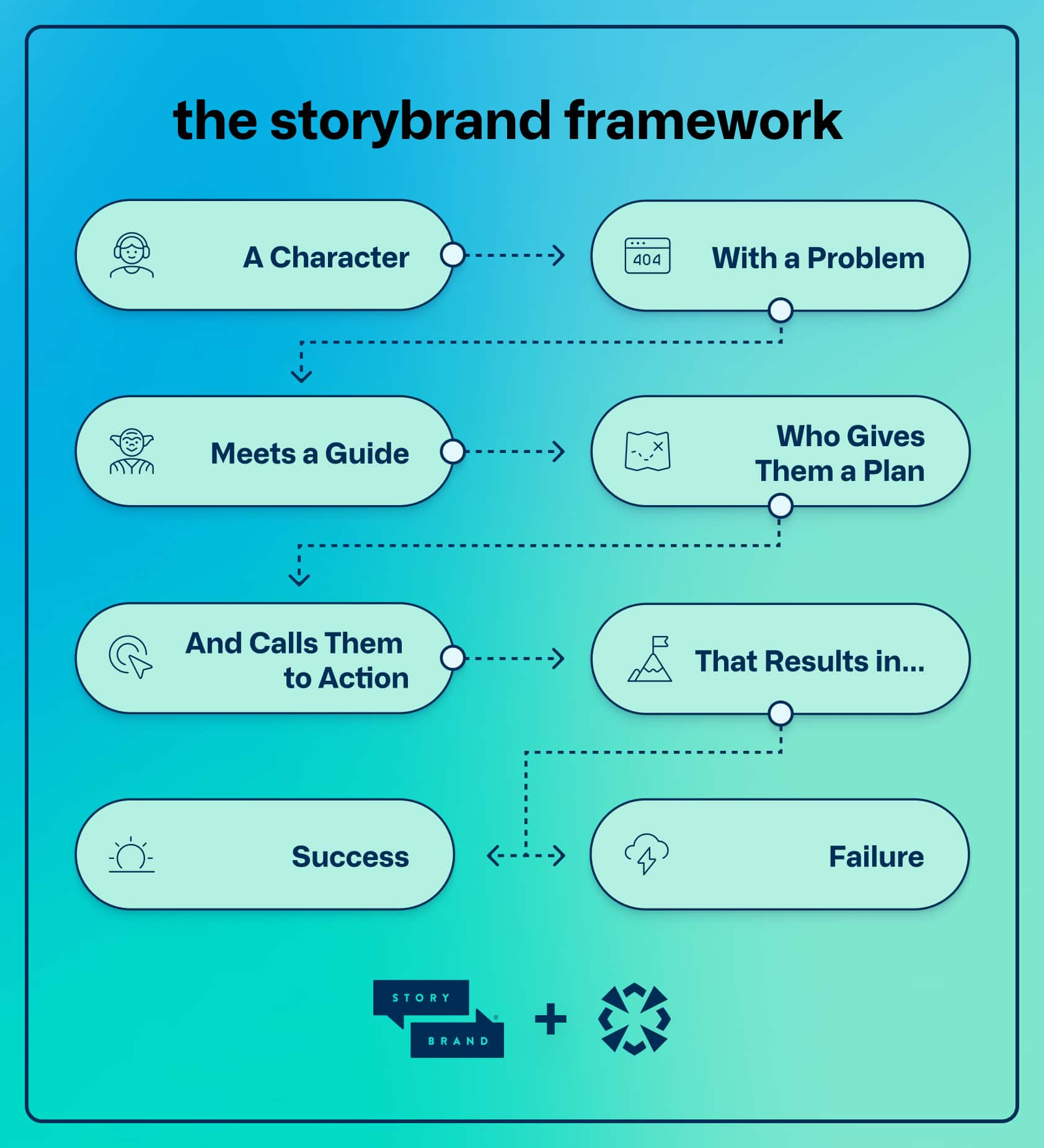 storybrand-framework