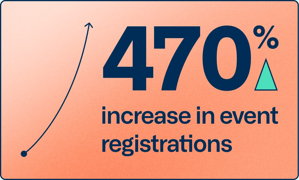 impact-award-pavilion-470-percent-increase-in-event-registrations