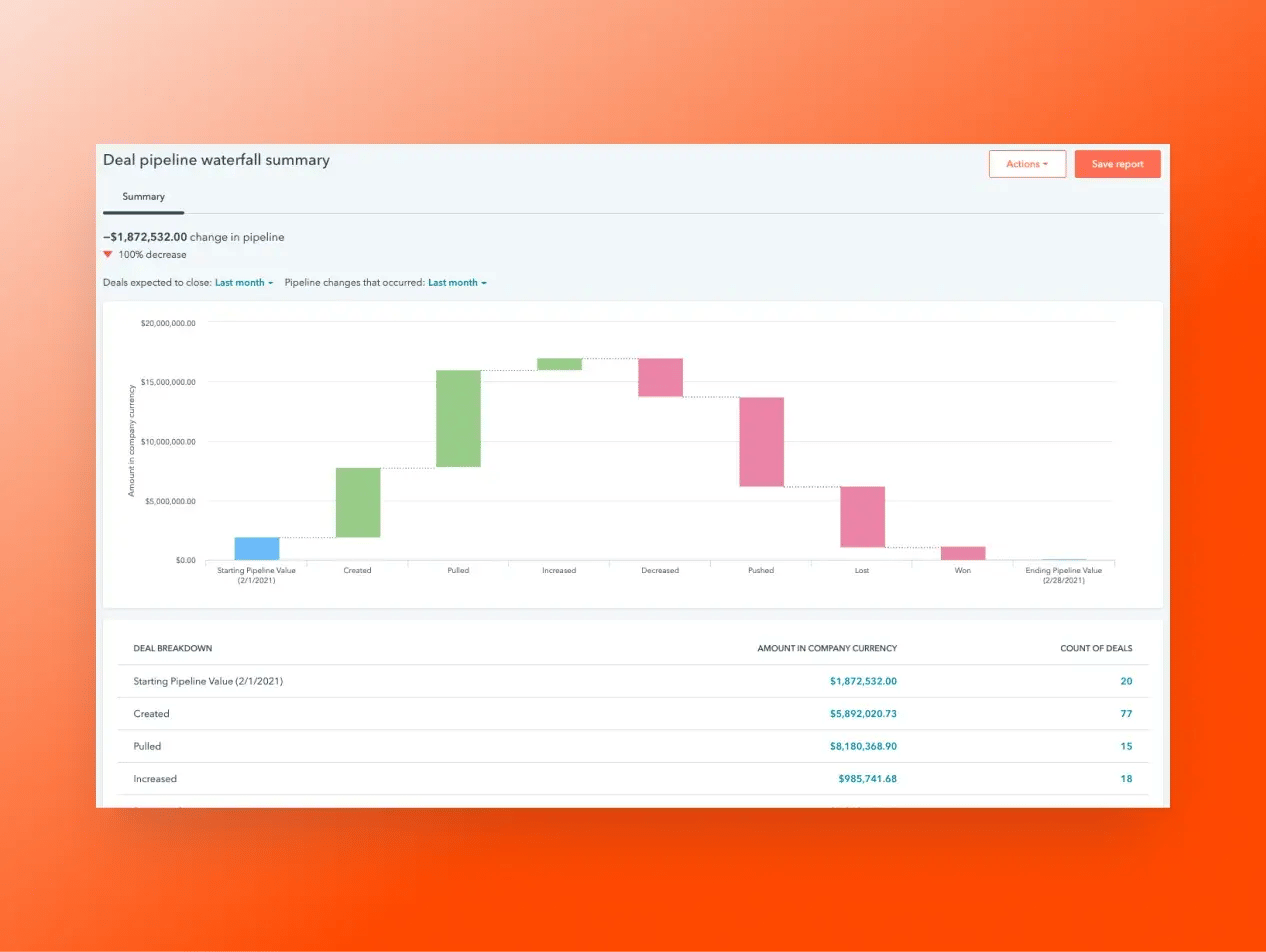 breeze-sales-data