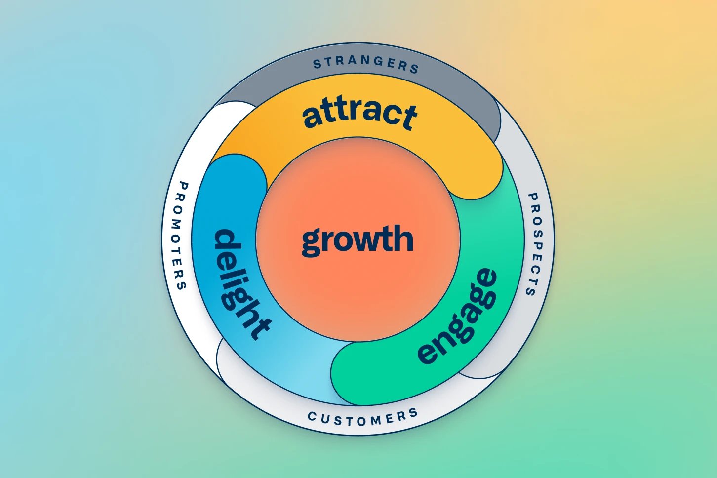 example of flywheel