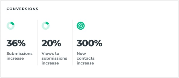 impact-award-rock-solid-conversions@2x-1