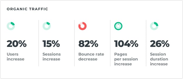 impact-award-rock-solid-organic-stats@2x-1