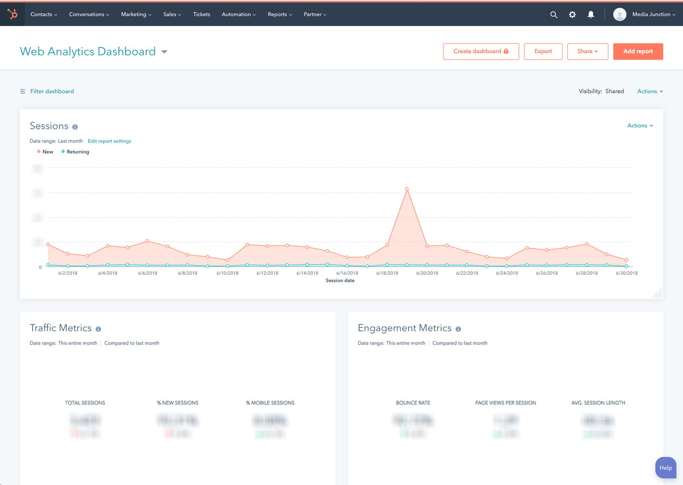 hubspot-analytics-dashboard