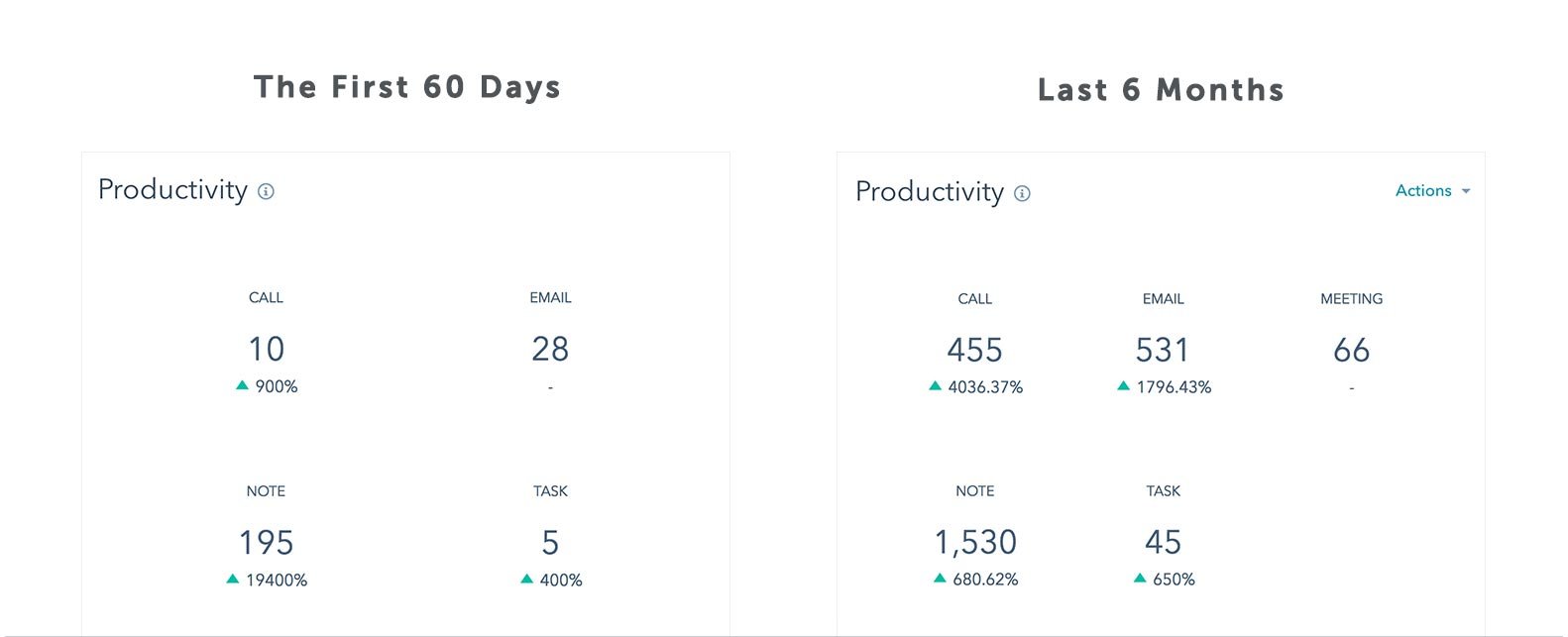 Tousley HubSpot Reporting