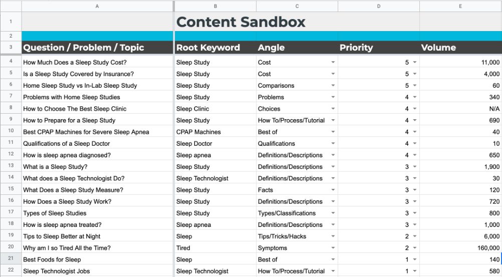 content calendar priorities final