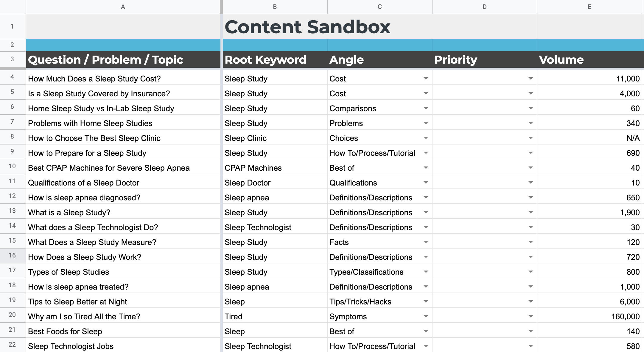 content calendar priorities initial