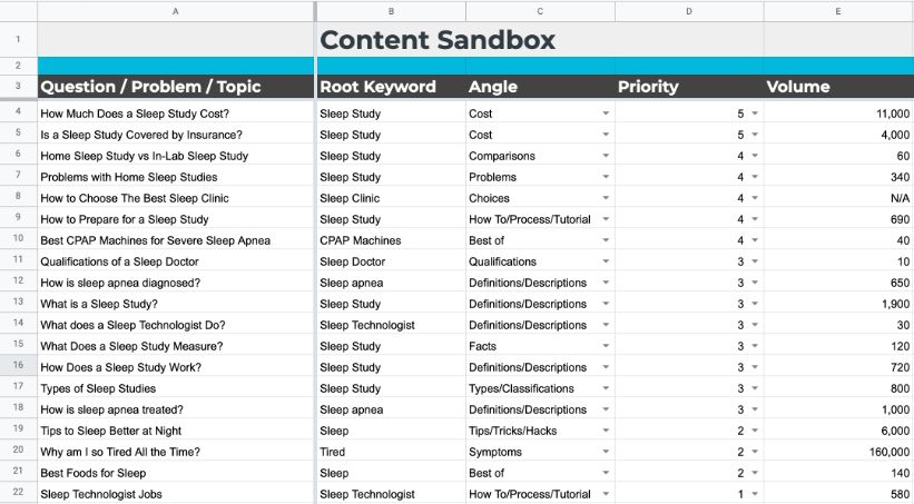 content calendar priorities q2