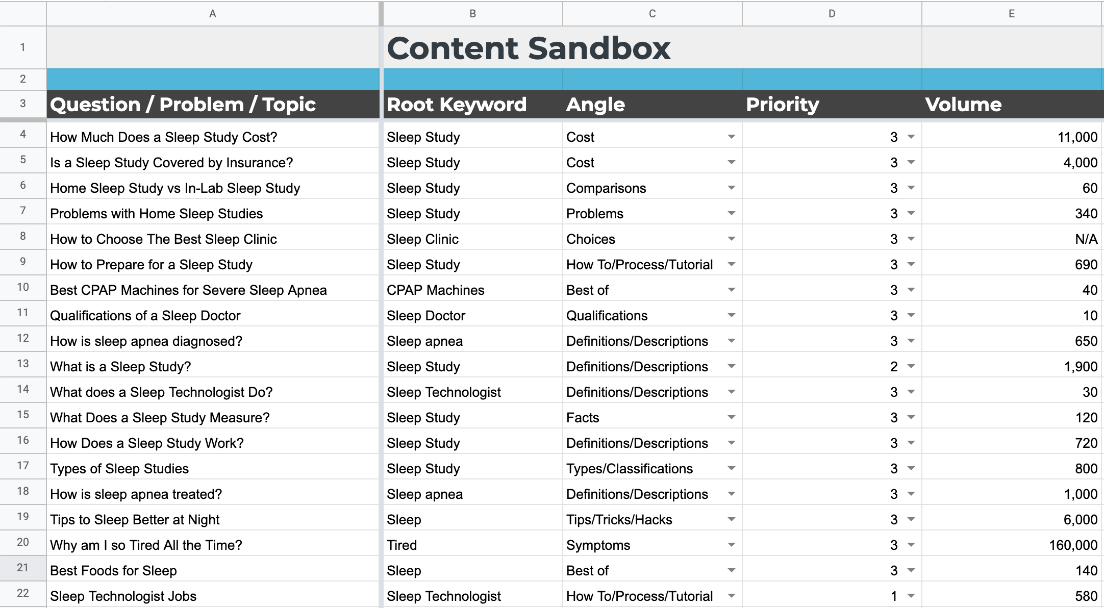 content calendar priorties after q1