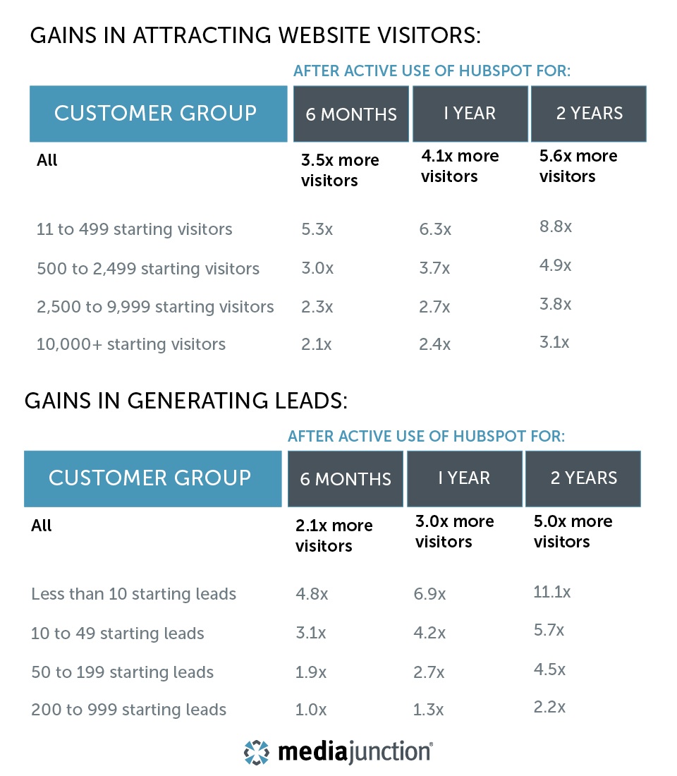 gaining-leads-hubspot-blog-graphic.jpg