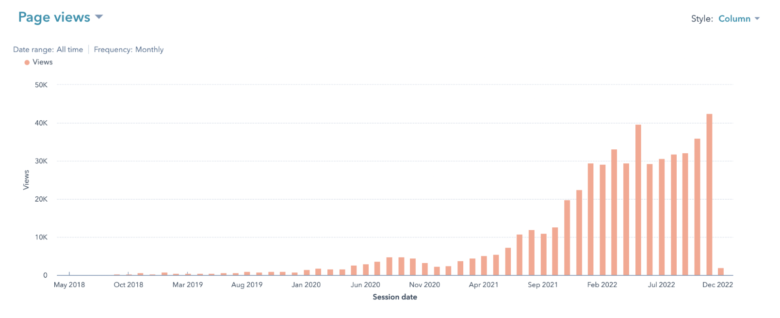 onpoint nutrition blog view growth