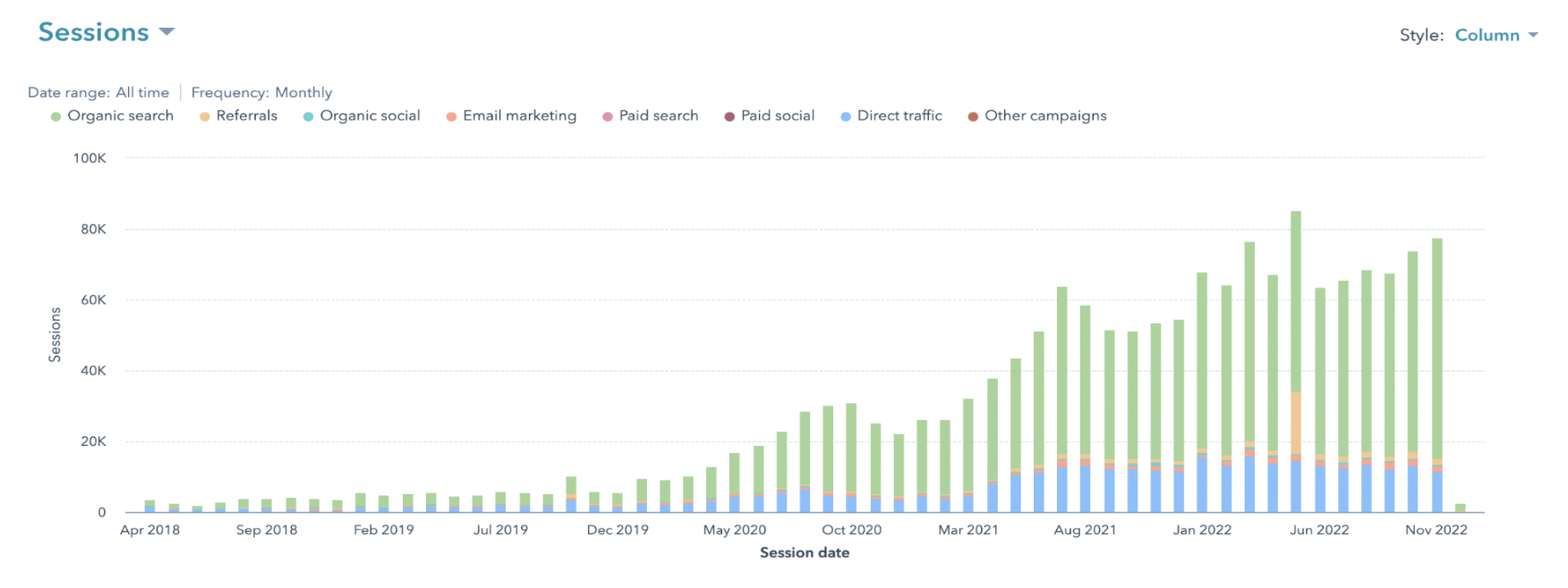 onpoint nutrition total traffic growth