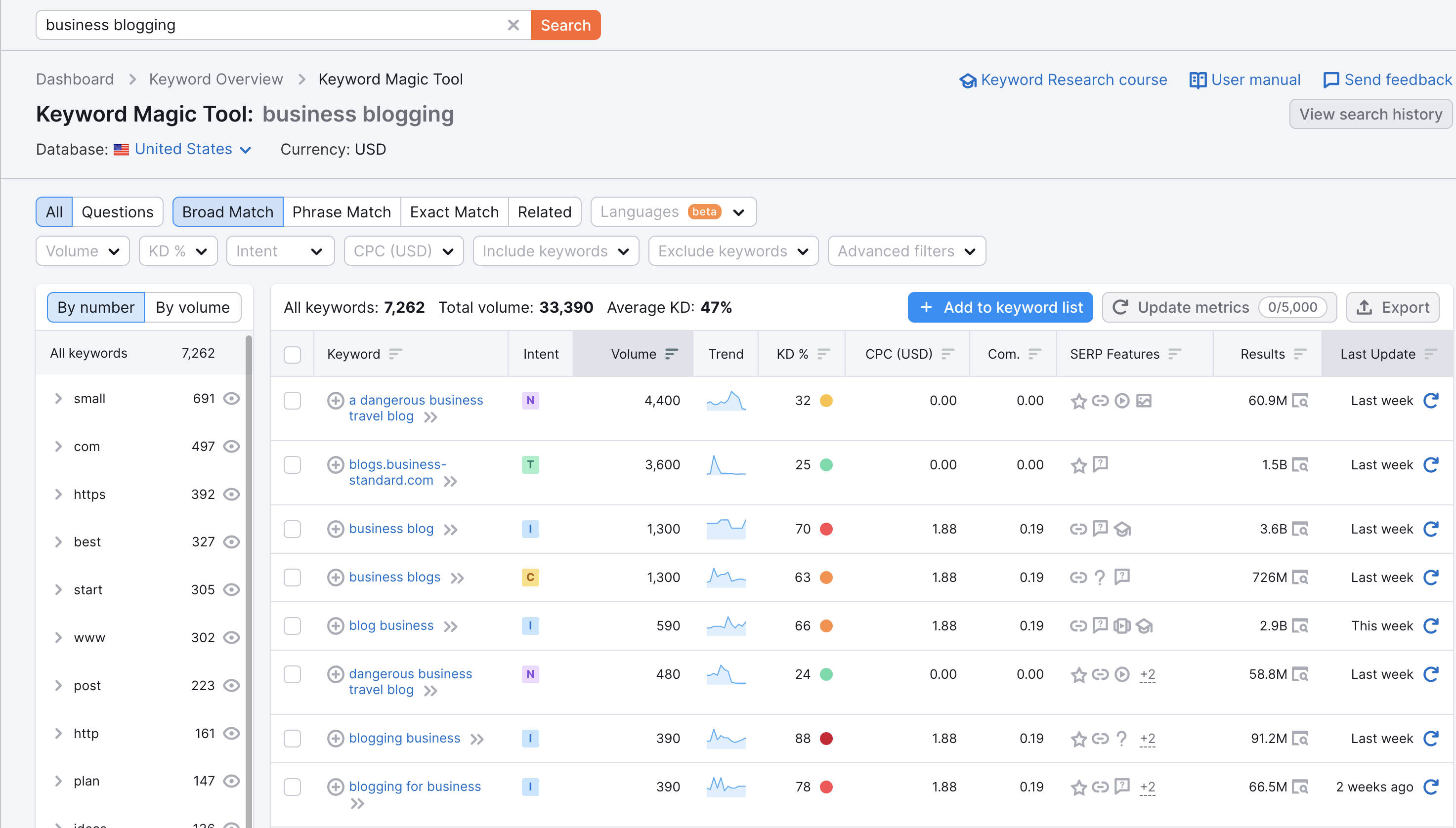 semrush keyword magic tool query