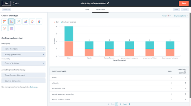 hubspot custom reports