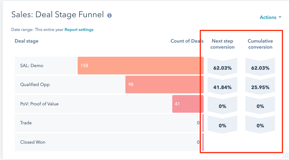 deal stage funnel