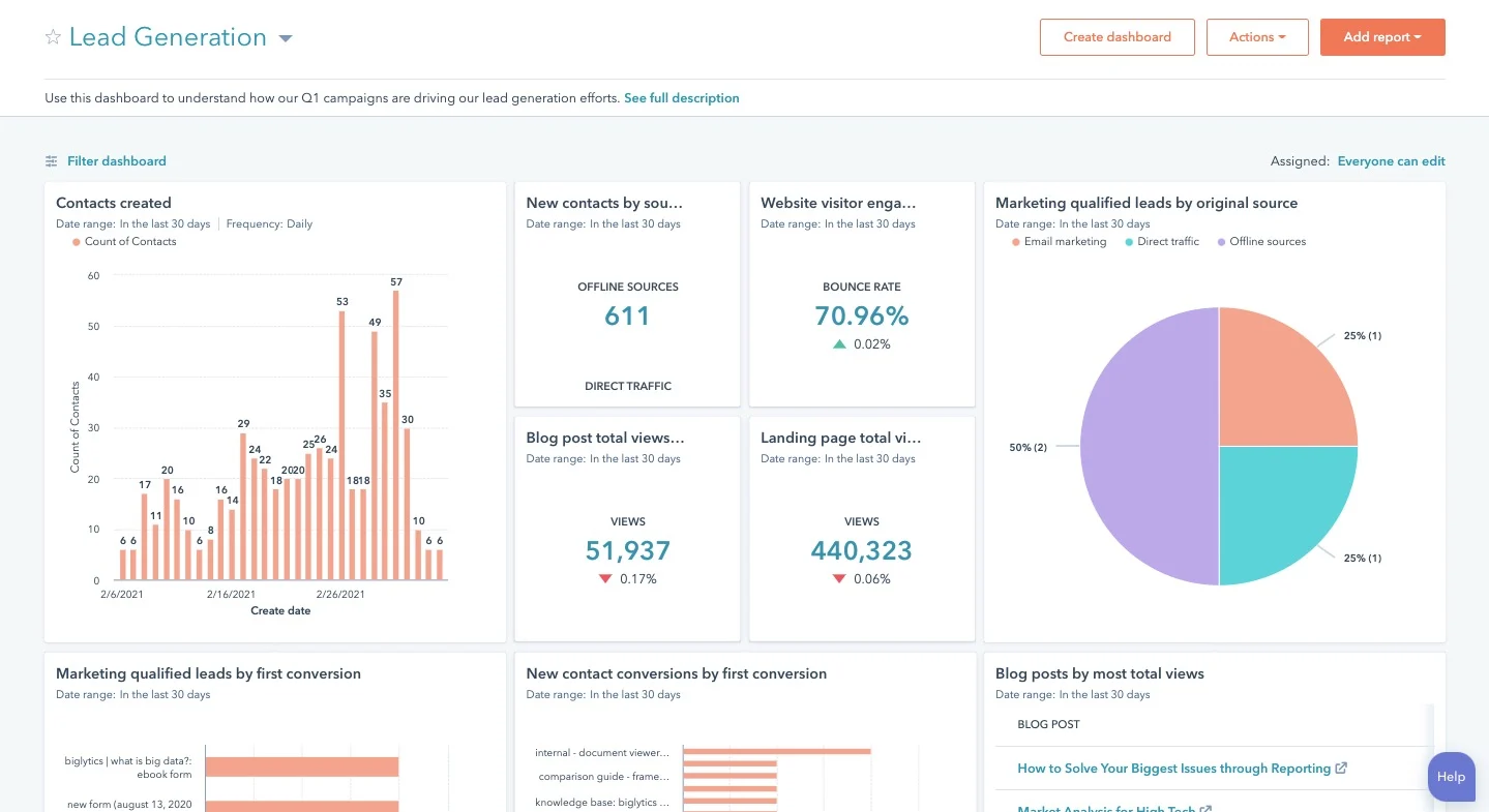 Hubspot reporting dashboard