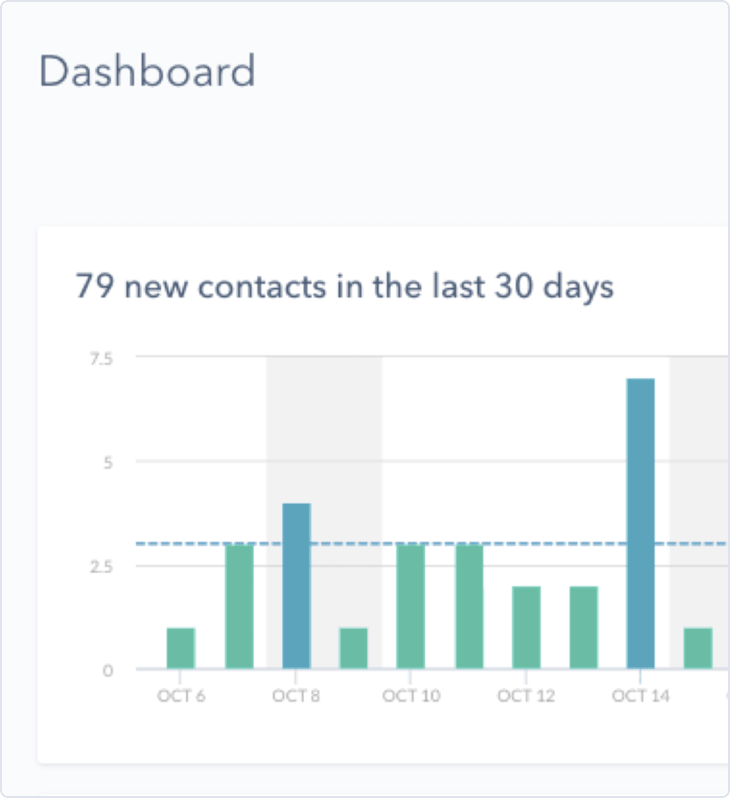 Screenshot of HubSpot's Dashboard User Interface