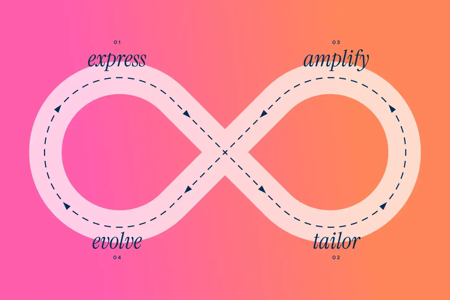 Loop Marketing Guide The Playbook For AI Era Growth Media Junction loop-marketing-guide-the-playbook-for-ai-era-growth-media-junction